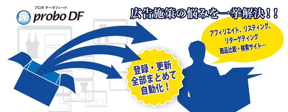 アフィリエイト、リスティング、リターゲティング、商品比較・検索サイトの登録・更新をまとめて自動化!広告施策の悩みを一挙解決!probo DFプロボデータフィード