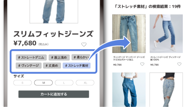 ユーザーの潜在ニーズを捉え<br>回遊率を向上