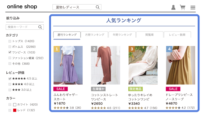 話題の商品や人気のキーワードを<br>提示し、再訪されやすいサイトへ