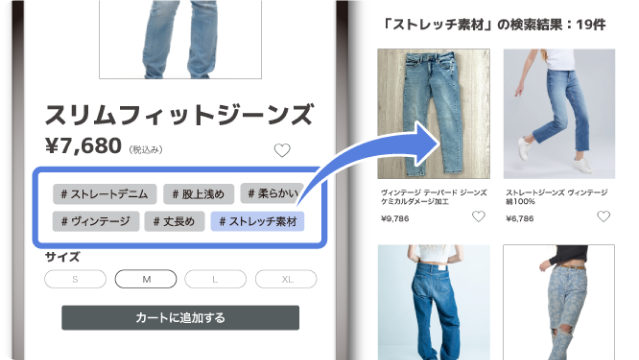 検索意図をもとに<br>関連商品やトレンド商品に誘導
