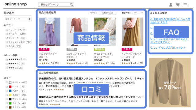FAQ・レビューをあわせて表示し<br>高単価商品の不安を解消