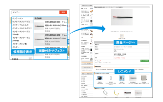 回遊率・売上の向上