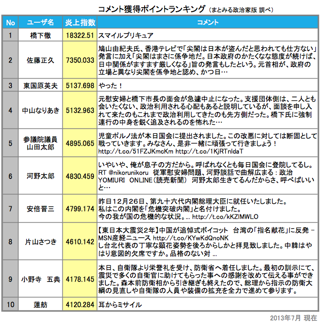 ツイッター まとめ サイト