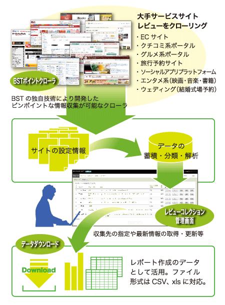 レビューコレクション