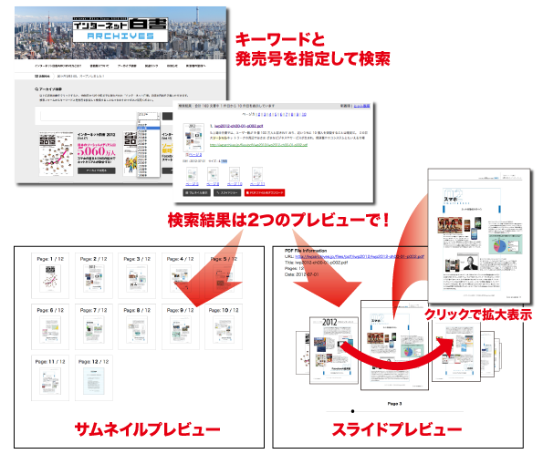 インターネット白書2