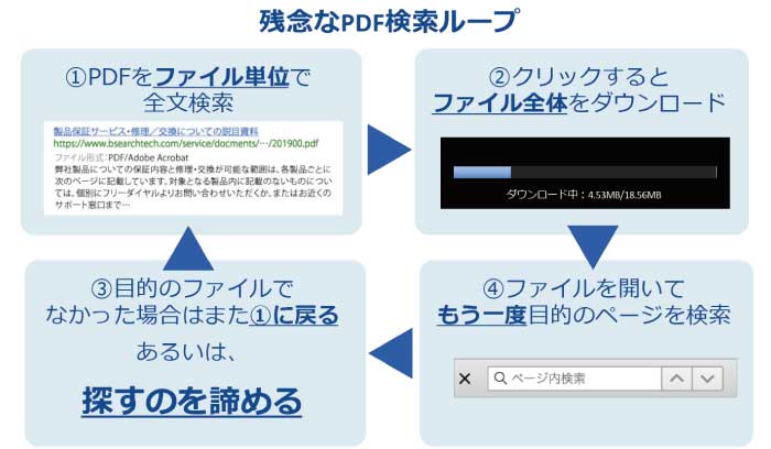 よくあるがっかりなPDFファイル利用