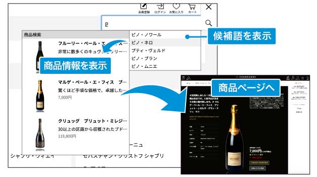 キーワード検索時に候補語と商品情報を画像付きでサジェスト