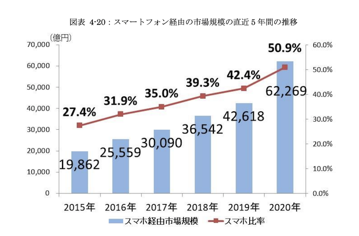 モバイルファーストを意識したサイト設計