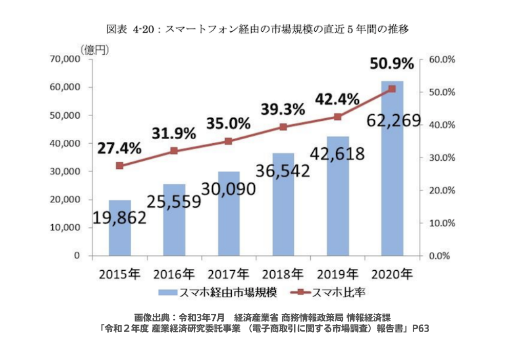 スマホ対応機能も充実している