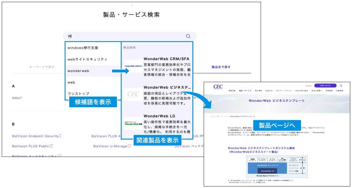 CEC画像付きサジェスト