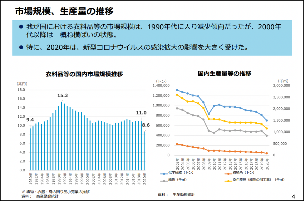 【2022年最新データ】ファッション・アパレル市場動向