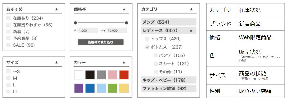 商品数を把握できるファセットカウント