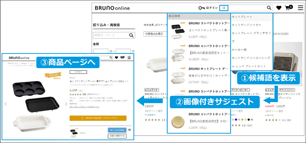 商品画像はサイト内検索にも活用するとCVR向上が見込める