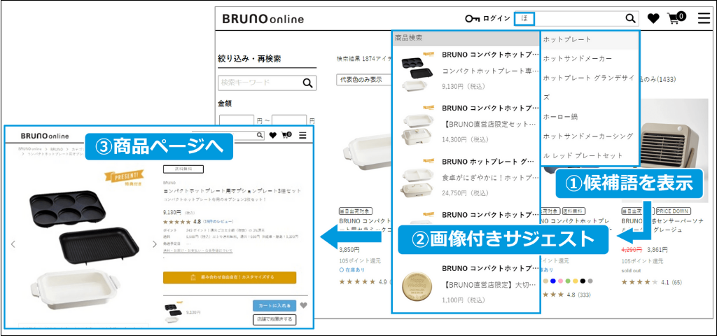 ECサイトの商品画像はサイト内検索にも設置する