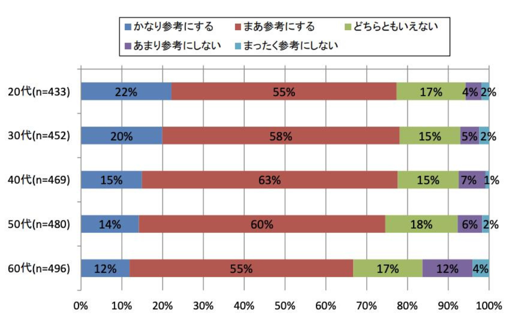 顧客満足度に重点を置くこと