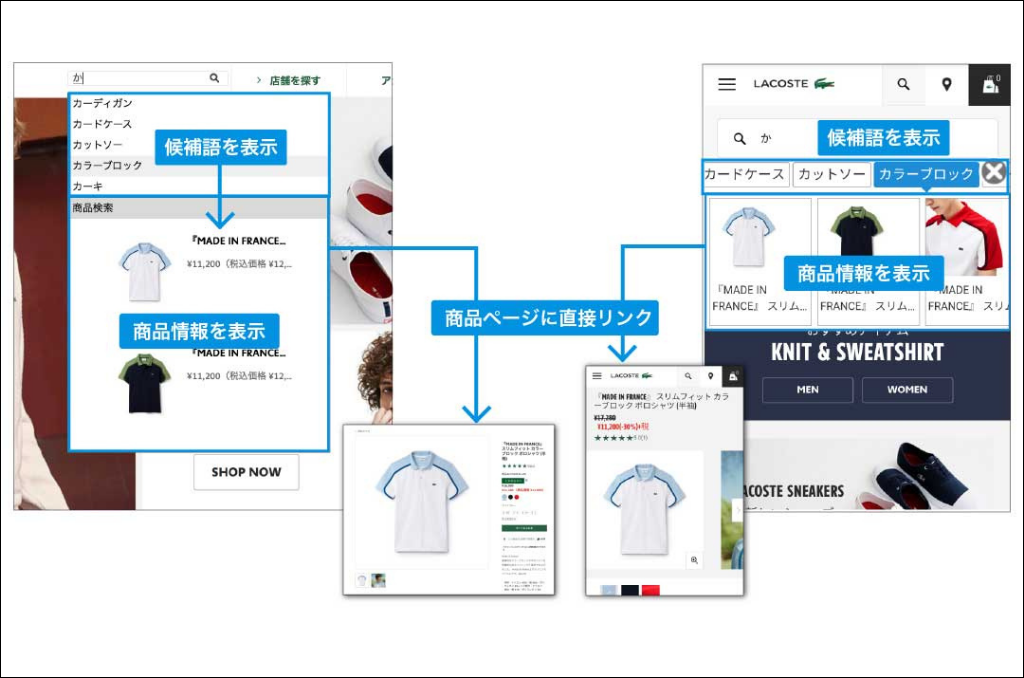 まとめ - ECサイト構築ならサイト内検索の最適化もセット