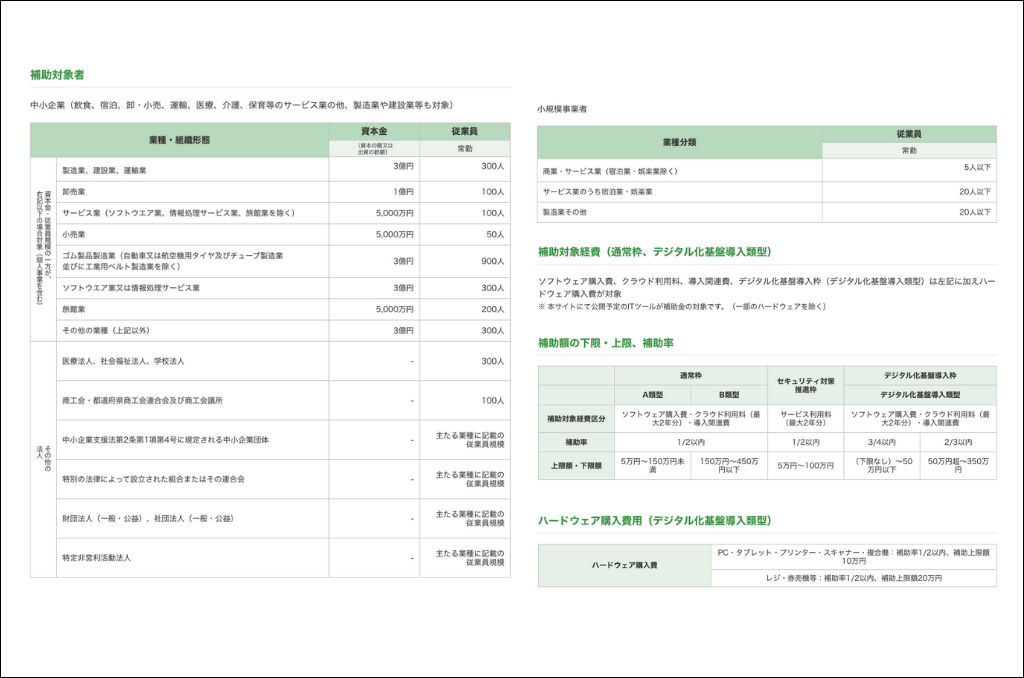 IT補助金2023公式ページ「補助対象者」より