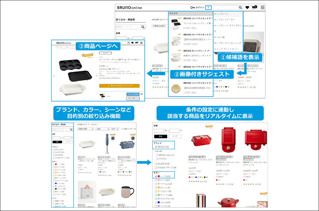 BRUNO株式会社の改善事例