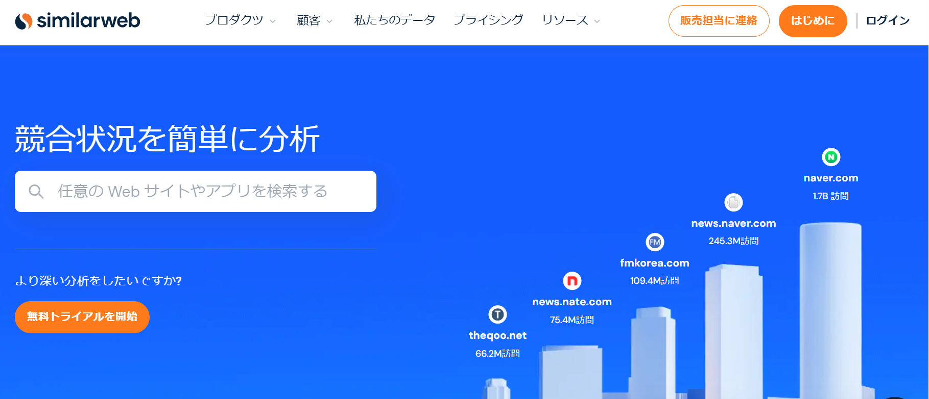 Similarweb