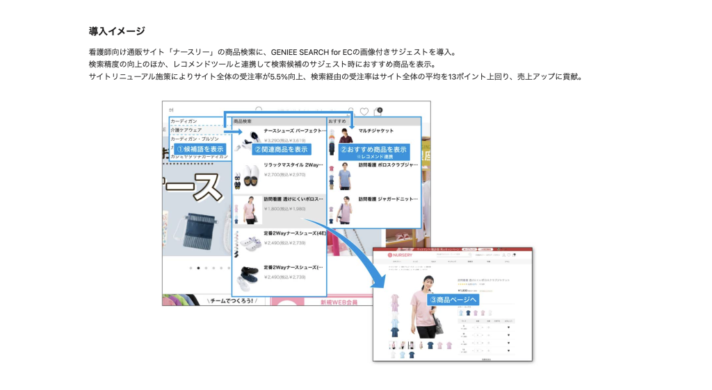 株式会社ナースステージ様の導入事例