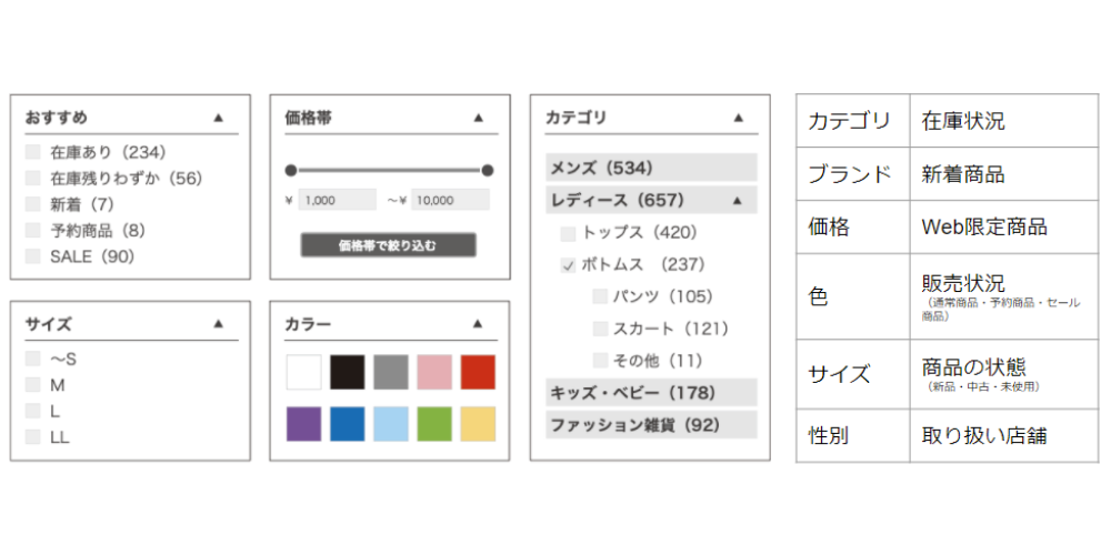 商品数を把握できるファセットカウント