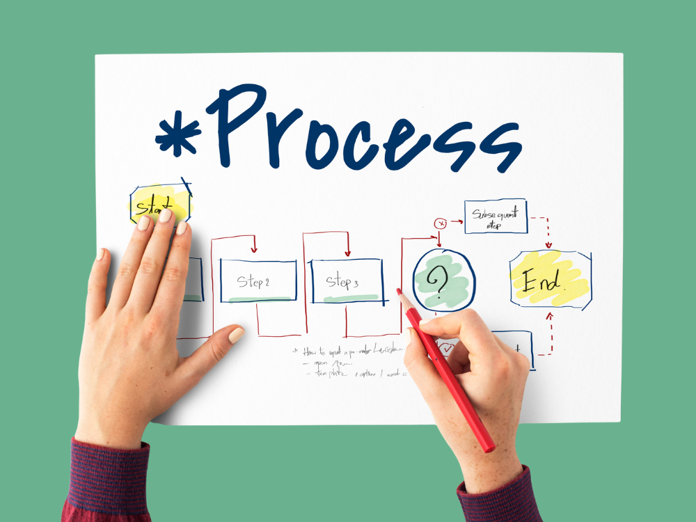 ECサイトの立ち上げ手順