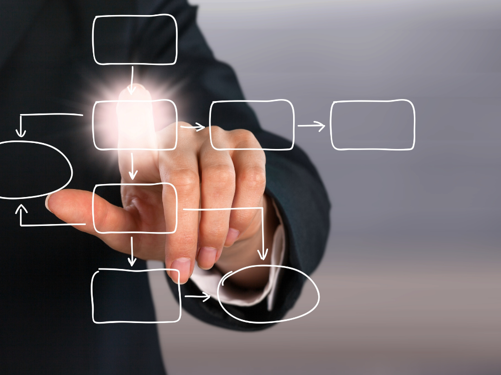 コーポレートサイトを構成する要素