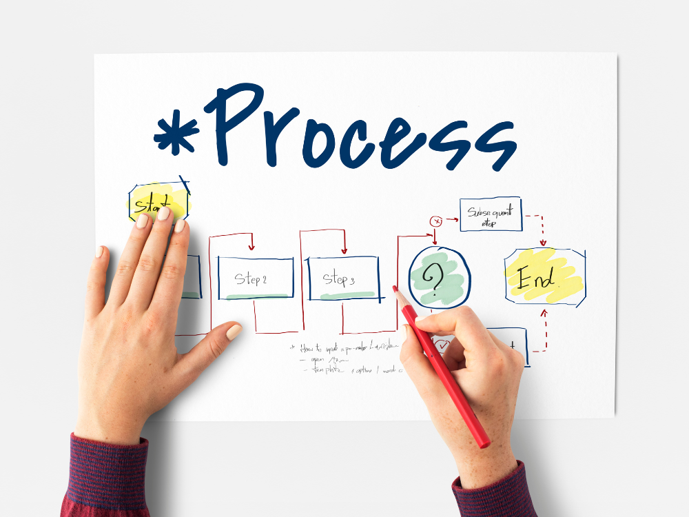 ホームページの改修の流れ